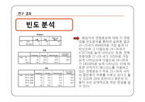 [마케팅조사] 베니건스 고객만족도 조사-14