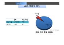[국제경영] KIKO와 환위험 관리-8