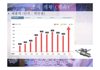 [경영정보](주)만도의 업무 정보화 사례-5
