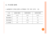 [재무분석] LG생활건강 한방탈모샴푸 프로젝트 타당성 분석-11