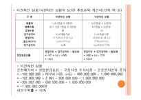 [재무분석] LG생활건강 한방탈모샴푸 프로젝트 타당성 분석-14