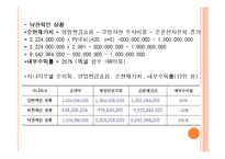 [재무분석] LG생활건강 한방탈모샴푸 프로젝트 타당성 분석-15