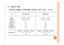 [재무분석] LG생활건강 한방탈모샴푸 프로젝트 타당성 분석-16