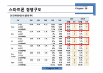 [경영학] 스마트폰 실패 사례 분석-LG전자의 스마트폰 시장진입 실패사례-9