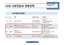 [경영학] 스마트폰 실패 사례 분석-LG전자의 스마트폰 시장진입 실패사례-17