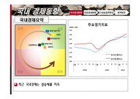 [경제학] 국내외 통화 동향과 기준금리 결정 제안-3