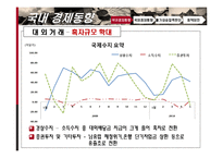[경제학] 국내외 통화 동향과 기준금리 결정 제안-4