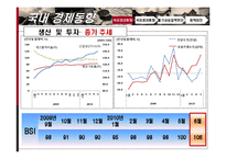 [경제학] 국내외 통화 동향과 기준금리 결정 제안-5