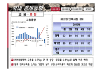 [경제학] 국내외 통화 동향과 기준금리 결정 제안-6