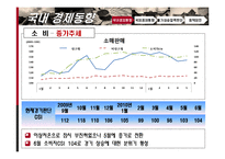 [경제학] 국내외 통화 동향과 기준금리 결정 제안-7