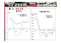 [경제학] 국내외 통화 동향과 기준금리 결정 제안-8