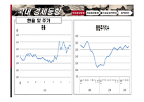 [경제학] 국내외 통화 동향과 기준금리 결정 제안-9