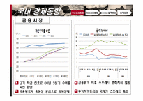 [경제학] 국내외 통화 동향과 기준금리 결정 제안-11