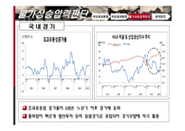 [경제학] 국내외 통화 동향과 기준금리 결정 제안-14