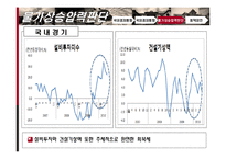 [경제학] 국내외 통화 동향과 기준금리 결정 제안-15