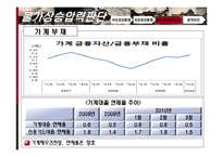 [경제학] 국내외 통화 동향과 기준금리 결정 제안-19