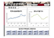 [경제학] 국내외 통화 동향과 기준금리 결정 제안-20