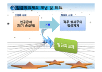[경제학] 고령화와 임금피크제-4