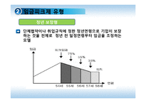 [경제학] 고령화와 임금피크제-6