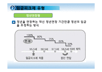 [경제학] 고령화와 임금피크제-7