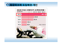 [경제학] 고령화와 임금피크제-10