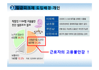 [경제학] 고령화와 임금피크제-11