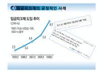 [경제학] 고령화와 임금피크제-15
