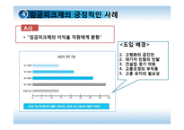 [경제학] 고령화와 임금피크제-16