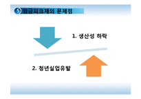 [경제학] 고령화와 임금피크제-20