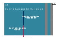 [경영통계학] LCC 중장거리 도입전략-3