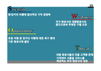 [경영통계학] LCC 중장거리 도입전략-11