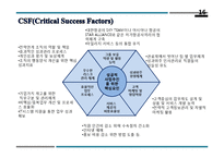[경영통계학] LCC 중장거리 도입전략-14