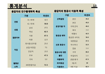 [경영통계학] LCC 중장거리 도입전략-15