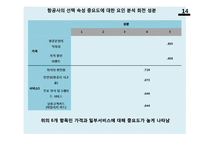 [경영통계학] LCC 중장거리 도입전략-16