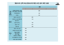 [경영통계학] LCC 중장거리 도입전략-17