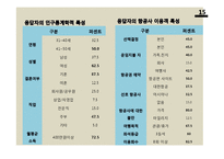 [경영통계학] LCC 중장거리 도입전략-18