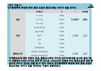 [경영통계학] LCC 중장거리 도입전략-20