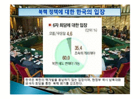[국제관계] 중국의 북핵 정책 분석 및 평가-14