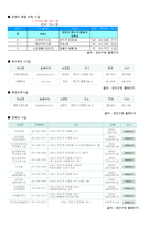 [지역사회복지] 장애인 자녀를 둔 부모를 위한 사회복지 프로그램-8