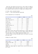 [집단상담] 집단따돌림 가해자에 대한 집단상담 보고서-6