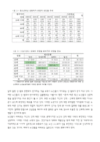 [사회복지] 노인의 건강한 성 문화를 위한 성교육 프로그램-2