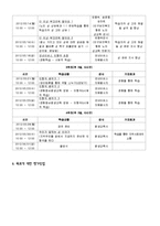 [사회복지] 노인의 건강한 성 문화를 위한 성교육 프로그램-5