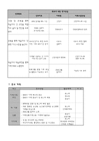 [사회복지] 노인의 건강한 성 문화를 위한 성교육 프로그램-6