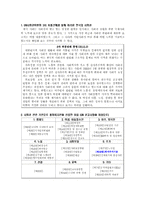 [사회복지] 경제적, 사회적 및 문화적 권리에 관한 국제규약 관련 기관방문 보고서-2