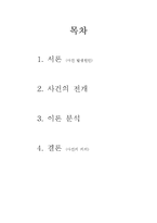 [한국정치사] 5.16 군사쿠데타와 군사정부-2