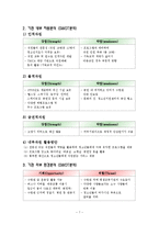 [평생교육] 청소년 건강증진 댄스 프로그램-7