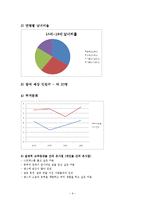[평생교육] 청소년 건강증진 댄스 프로그램-9