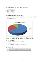 [평생교육] 청소년 건강증진 댄스 프로그램-10