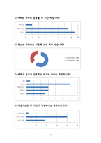 [평생교육] 청소년 건강증진 댄스 프로그램-14