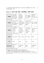 [평생교육] 청소년 건강증진 댄스 프로그램-19